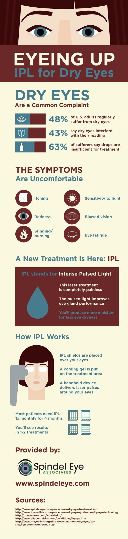 spindel eye infographic